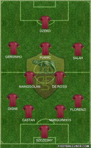 AS Roma Formation 2015