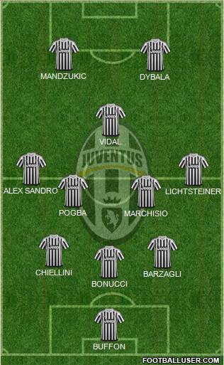 Juventus Formation 2015