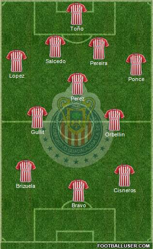 Club Guadalajara Formation 2015