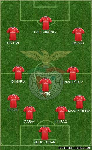Sport Lisboa e Benfica - SAD Formation 2015