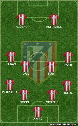 C. Atlético Madrid S.A.D. Formation 2015