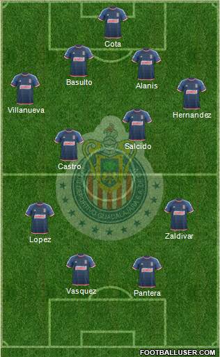 Club Guadalajara Formation 2015