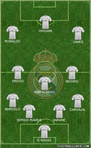 Real Madrid C.F. Formation 2015