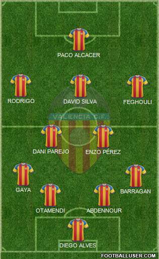 Valencia C.F., S.A.D. Formation 2015