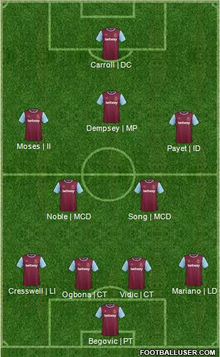 West Ham United Formation 2015