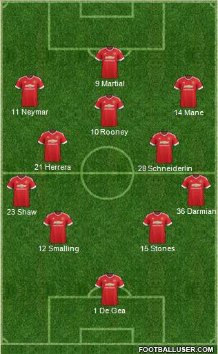 Manchester United Formation 2015