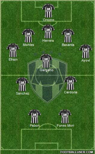 Club de Fútbol Monterrey Formation 2015
