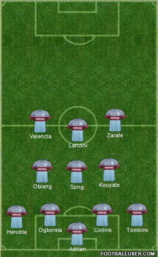 West Ham United Formation 2015