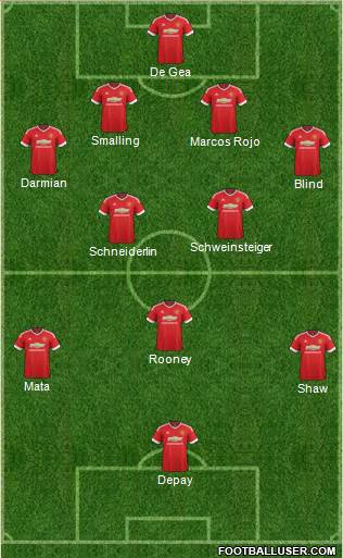 Manchester United Formation 2015