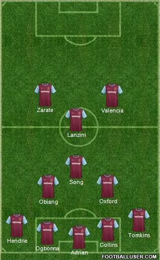 West Ham United Formation 2015