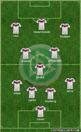 Germany Formation 2015