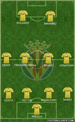 Villarreal C.F., S.A.D. Formation 2015