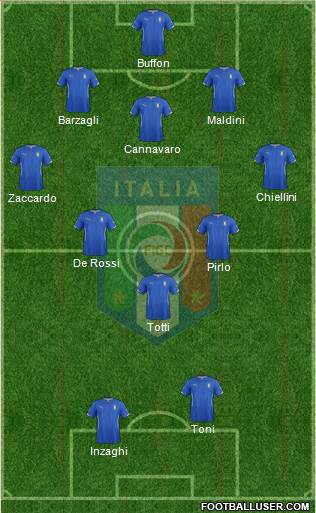 Italy Formation 2015