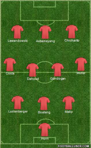 Everton Formation 2015