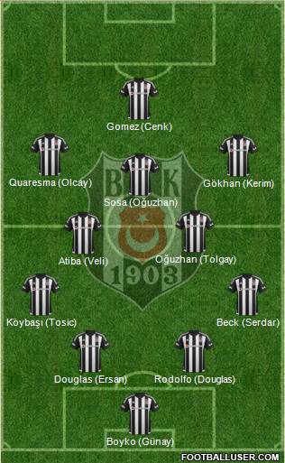 Besiktas JK Formation 2015