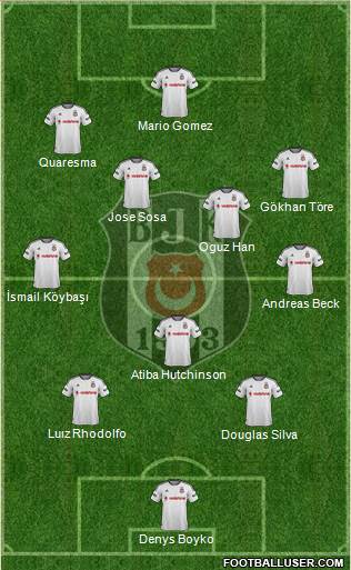 Besiktas JK Formation 2015