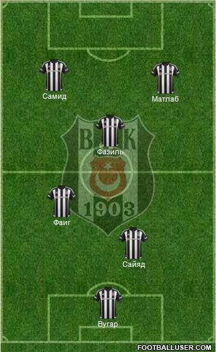 Besiktas JK Formation 2015