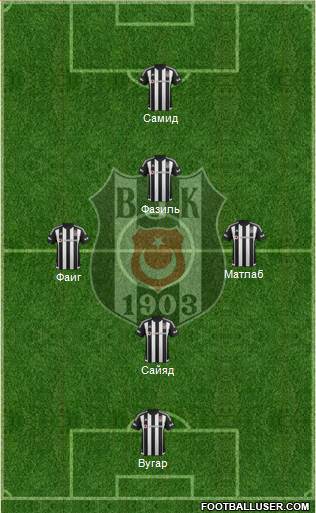 Besiktas JK Formation 2015