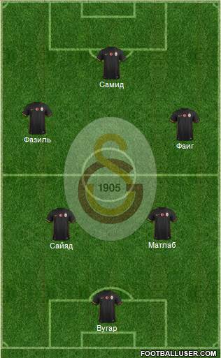 Galatasaray SK Formation 2015