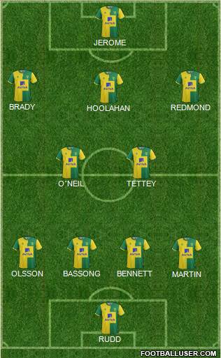 Norwich City Formation 2015