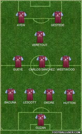 Aston Villa Formation 2015