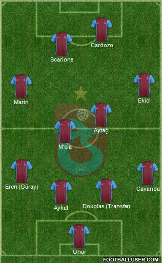Trabzonspor Formation 2015