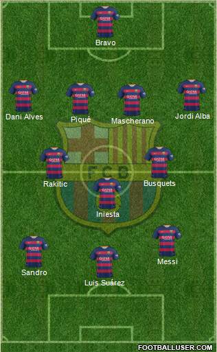 F.C. Barcelona Formation 2015