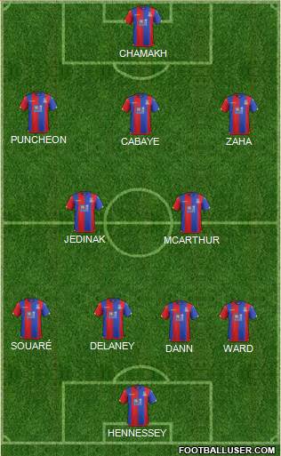 Crystal Palace Formation 2015
