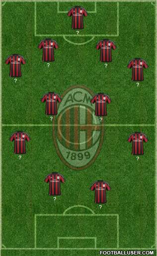 A.C. Milan Formation 2015