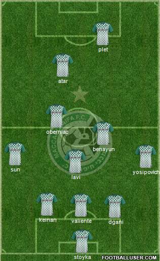 Maccabi Haifa Formation 2015