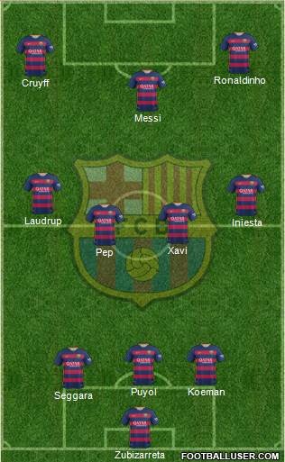 F.C. Barcelona Formation 2015