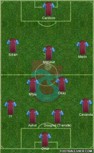 Trabzonspor Formation 2015
