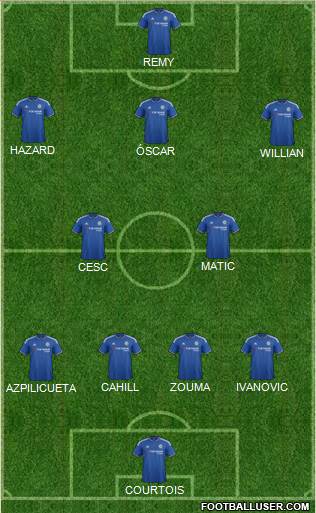 Chelsea Formation 2015