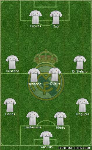 Real Madrid C.F. Formation 2015
