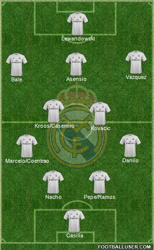 Real Madrid C.F. Formation 2015