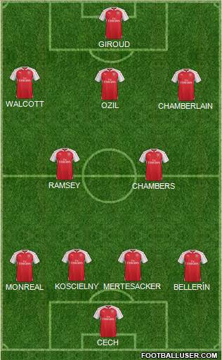 Arsenal Formation 2015