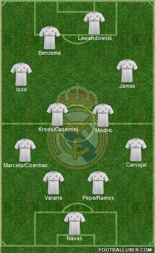Real Madrid C.F. Formation 2015
