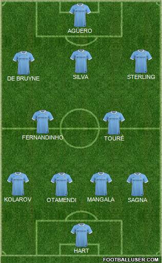 Manchester City Formation 2015