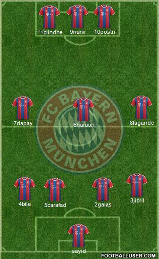 FC Bayern München Formation 2015