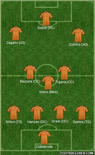 Wolverhampton Wanderers Formation 2015