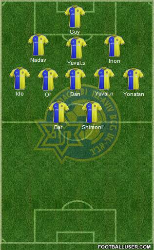 Maccabi Tel-Aviv Formation 2015