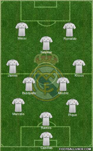 Real Madrid C.F. Formation 2015