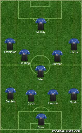 AFC Bournemouth Formation 2015