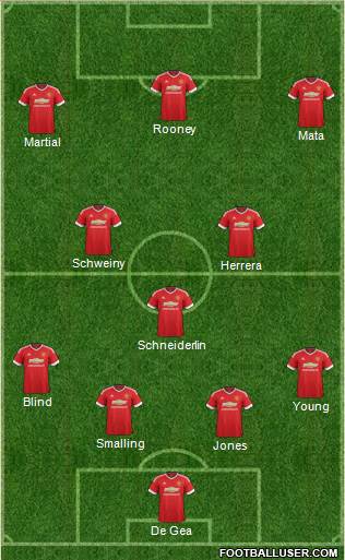 Manchester United Formation 2015