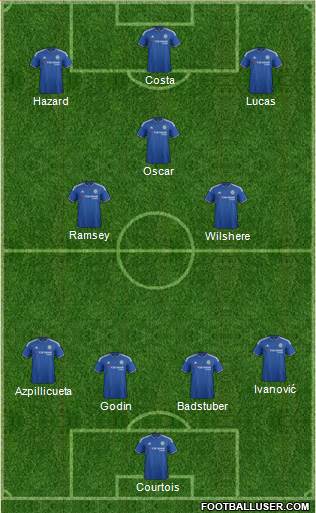 Chelsea Formation 2015