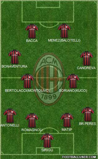 A.C. Milan Formation 2015