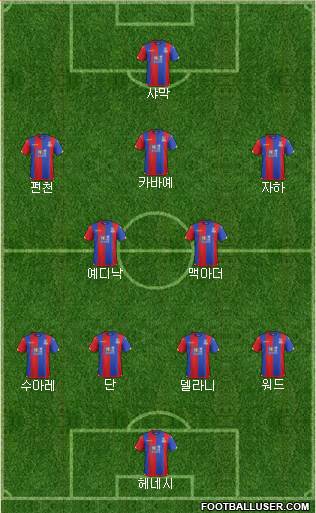 Crystal Palace Formation 2015