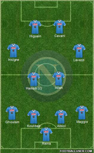 Napoli Formation 2015