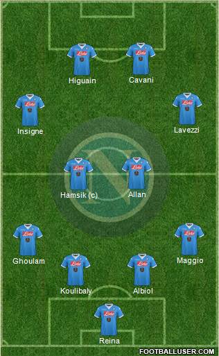 Napoli Formation 2015