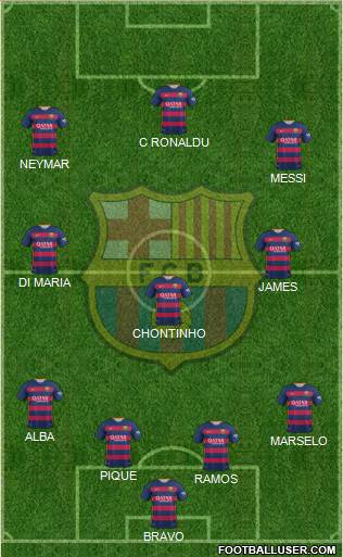 F.C. Barcelona Formation 2015